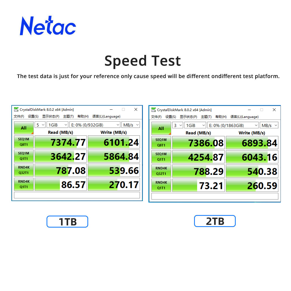 Netac 7400 MB/s SSD NVMe M2 2  – Samsung Ssd 980 Pro Bewertung und Preis